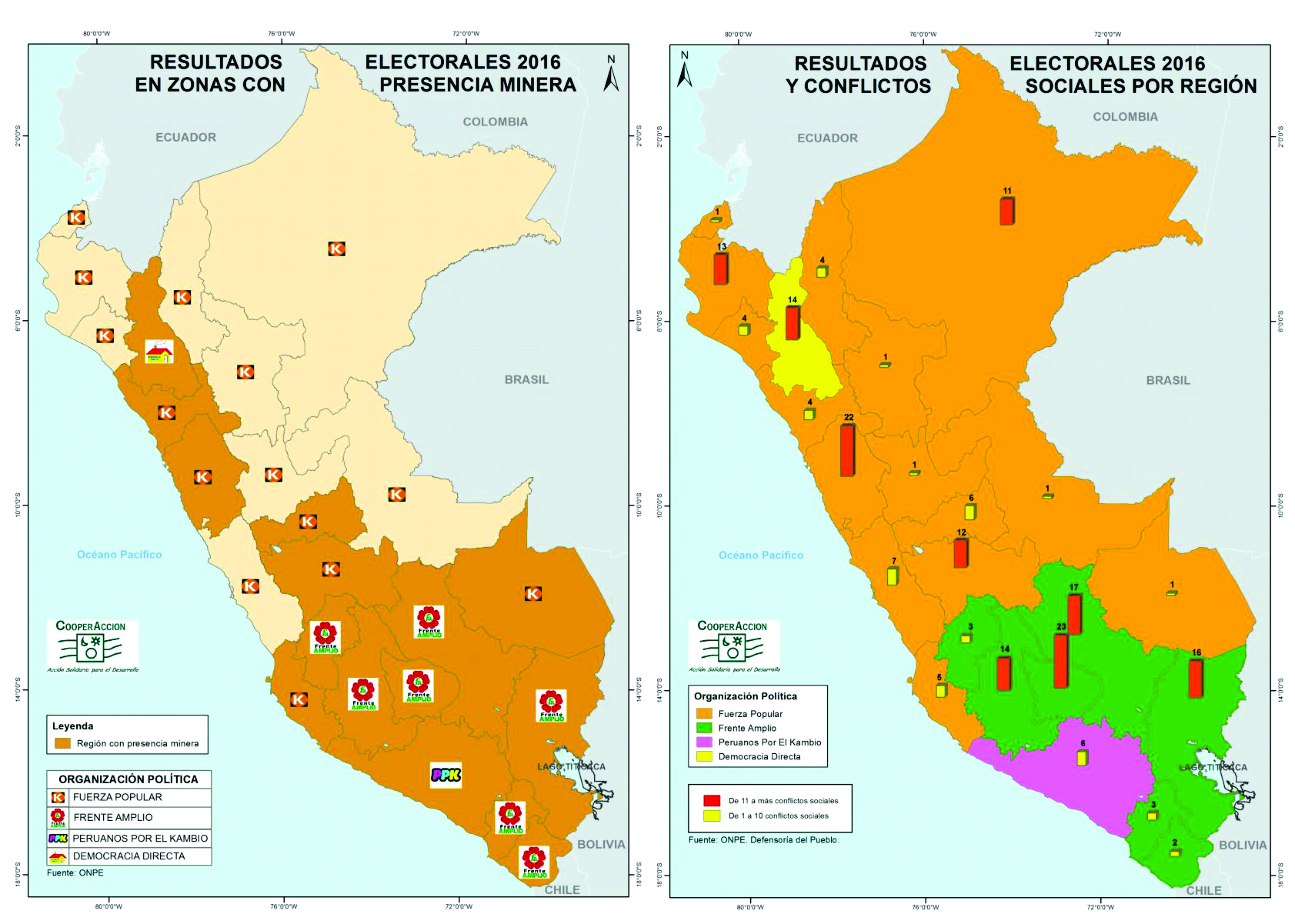 Los resultados electorales en las regiones con presencia minera
