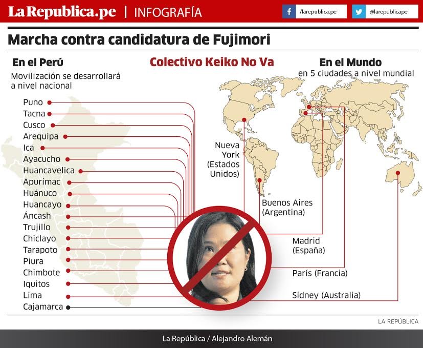 “No a Keiko”: Miles se Manifiestan Hoy en el Perú y el Mundo
