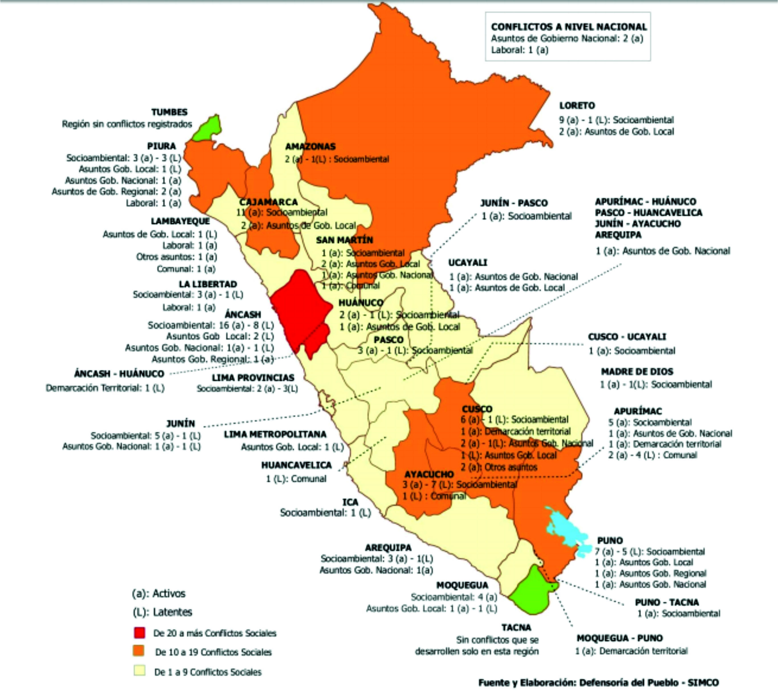 Último reporte de conflictos sociales emitido por la Defensoría del Pueblo a febrero de 2018
